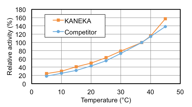 graph1