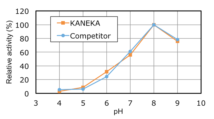 graph2