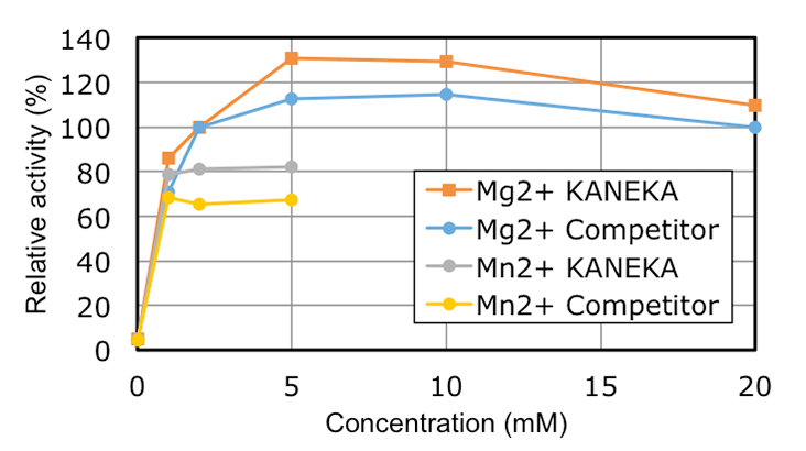 graph3