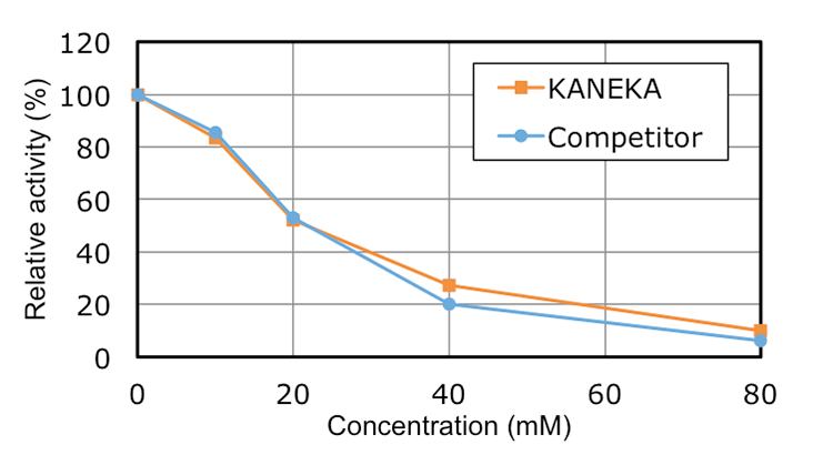 graph4