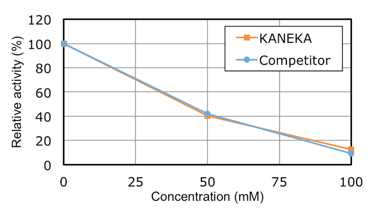 graph5