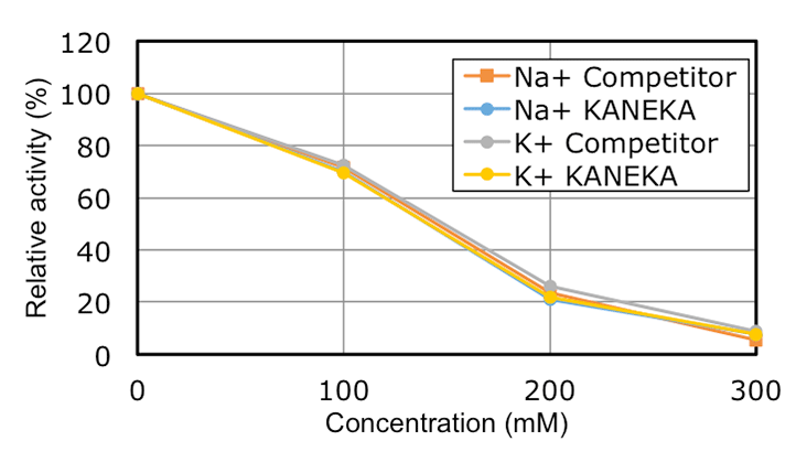 graph6