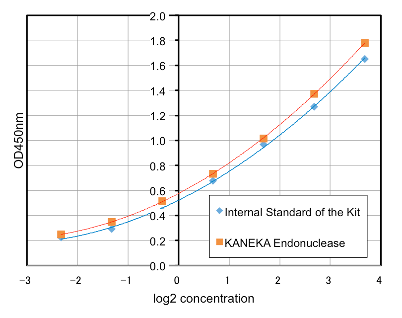 graph7